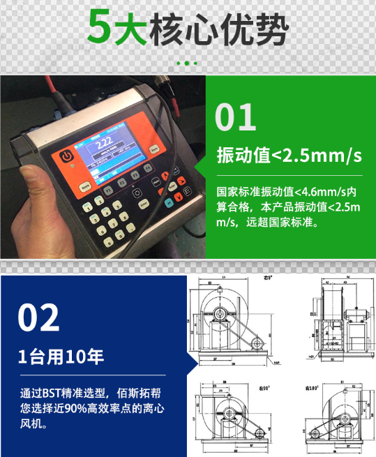 佰斯拓風(fēng)機(jī)5大優(yōu)勢