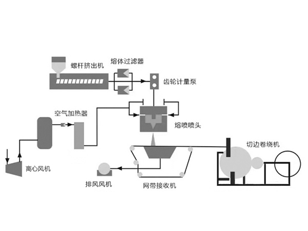 熔噴布風(fēng)機(jī)工作原理圖