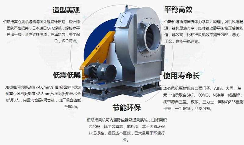 江蘇除塵離心風(fēng)機(jī)廠家哪家好？